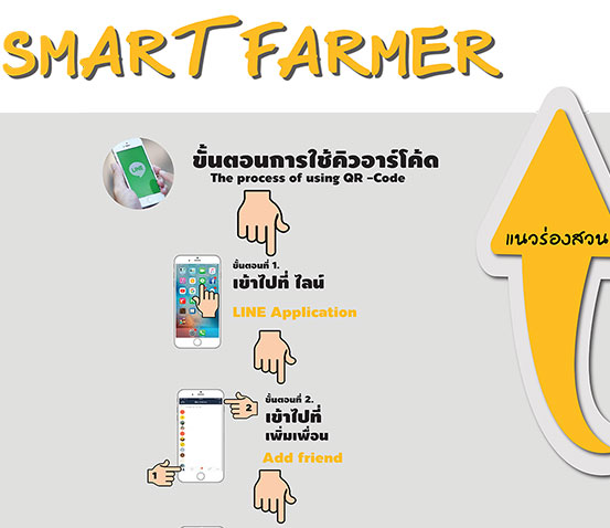 Read more about the article Smart Farmar